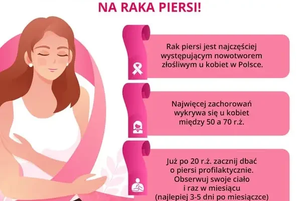 Październik miesiącem profilaktyki raka piersi – zadbaj o siebie i bliskie kobiety