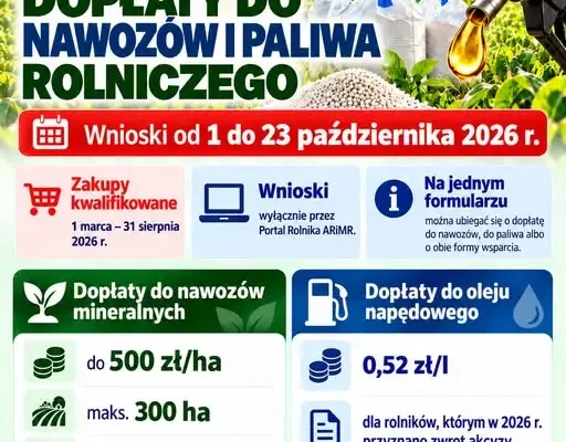 Dopłaty do nawozów i paliwa rolniczego – wnioski tylko do 23 października 2026 r.