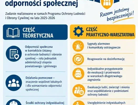 Warsztaty o odporności społecznej w Suchodębiu – 15 października