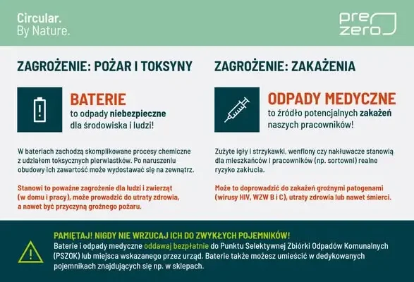 Gmina Kutno ostrzega: baterie i ostre odpady medyczne to śmiertelne zagrożenie w śmieciach