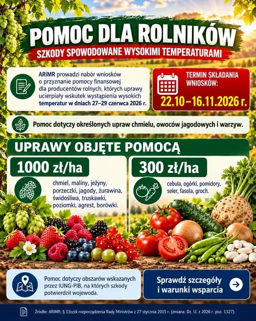 ARiMR wypłaci rolnikom rekompensaty za upały. Wnioski tylko do 16 listopada